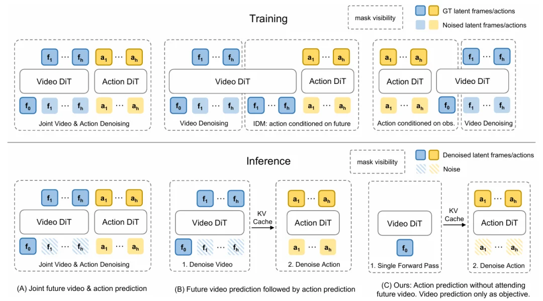 世界模型开始做减法？LeCun团队和清华团队给出两种思路