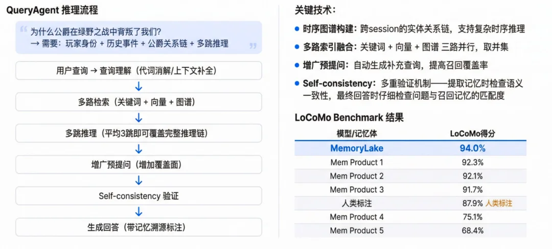 养虾省91%词元！这家AI记忆公司用1亿个多模态文件验证了！
