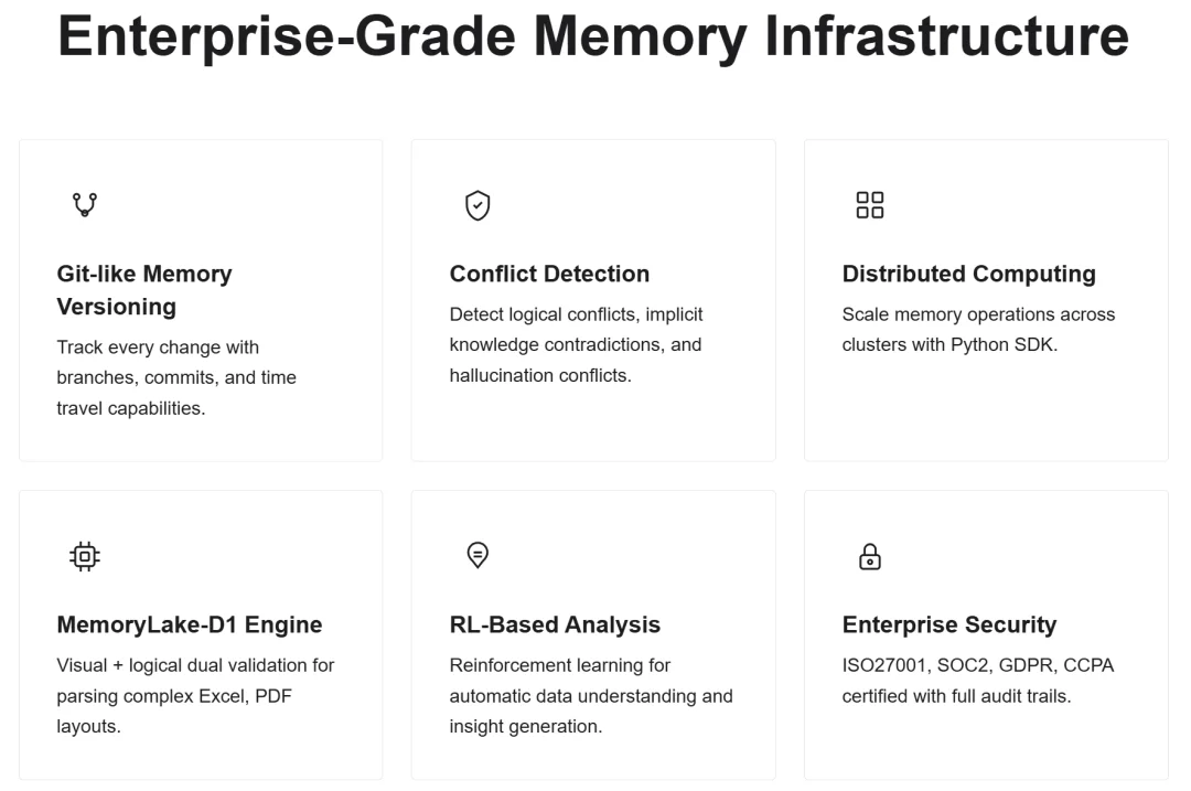 养虾省91%词元！这家AI记忆公司用1亿个多模态文件验证了！