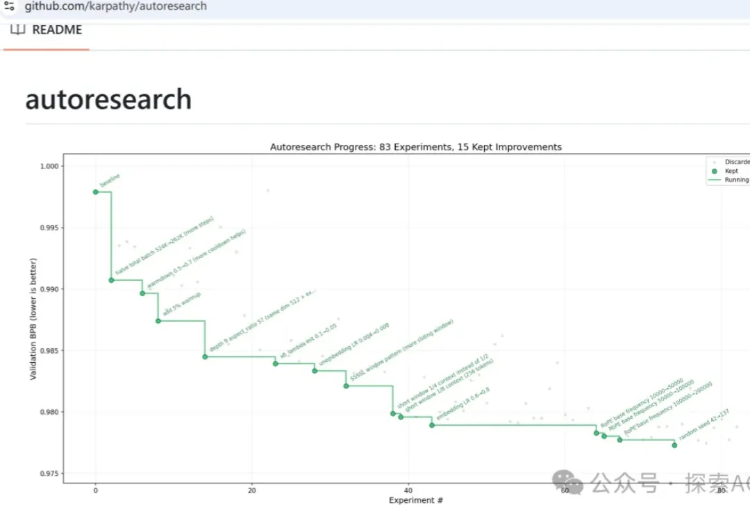 Karpathy刚开源的autoresearch，我拿来优化龙虾skill，成功率从56%飙到92%