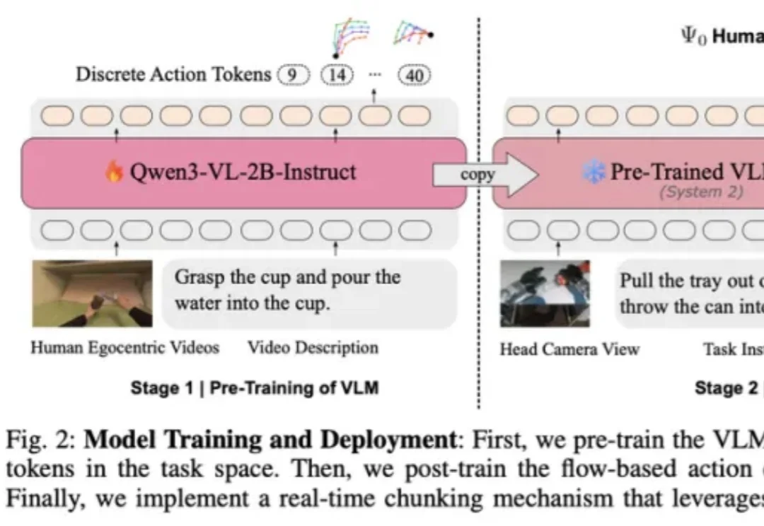 Ψ₀刚刚开源了！迈向通用人形机器人的基座模型
