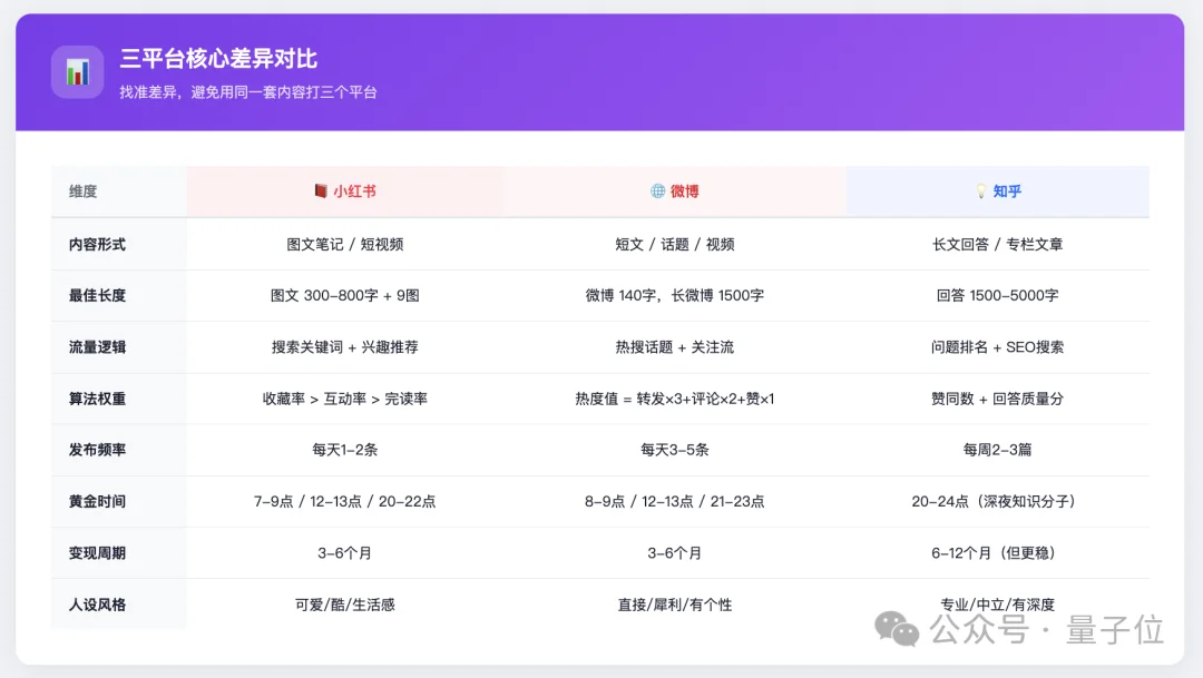 WorkBuddy杀疯了？一群AI专家帮我打工，我在微信里当赛博虾工头！