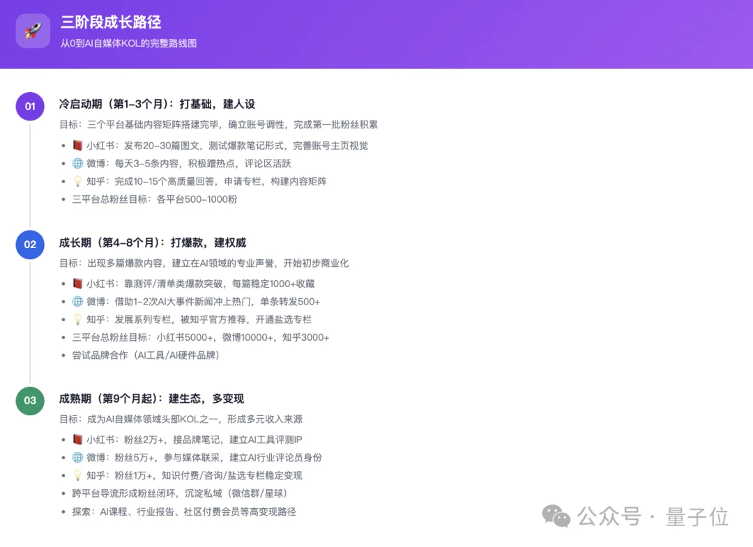 WorkBuddy杀疯了？一群AI专家帮我打工，我在微信里当赛博虾工头！