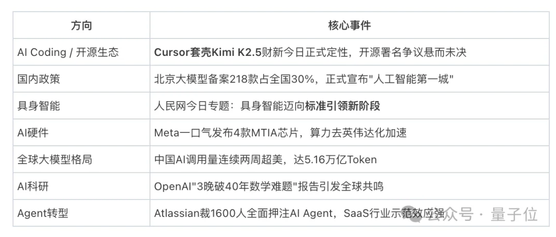 WorkBuddy杀疯了？一群AI专家帮我打工，我在微信里当赛博虾工头！