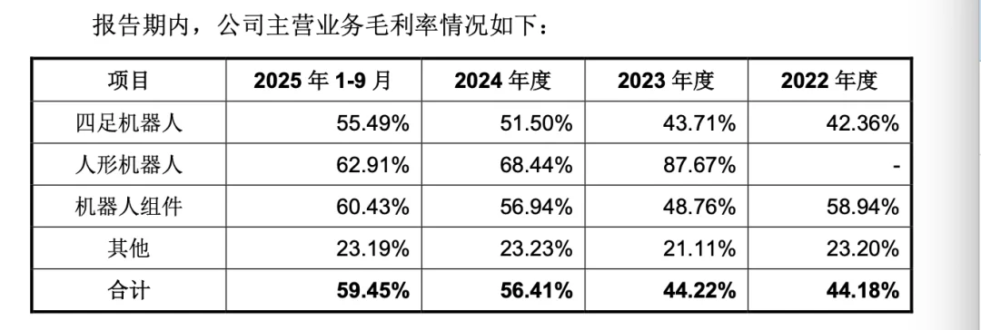 宇树毛利率60%的秘密