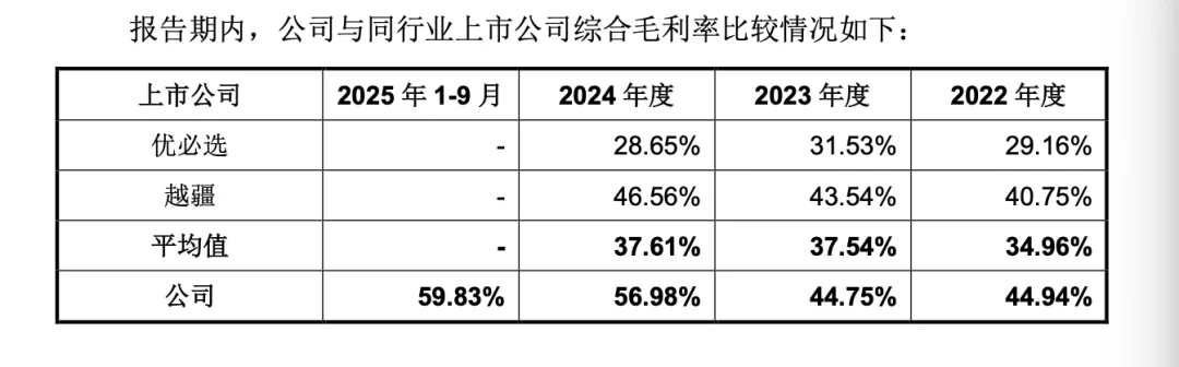 宇树毛利率60%的秘密