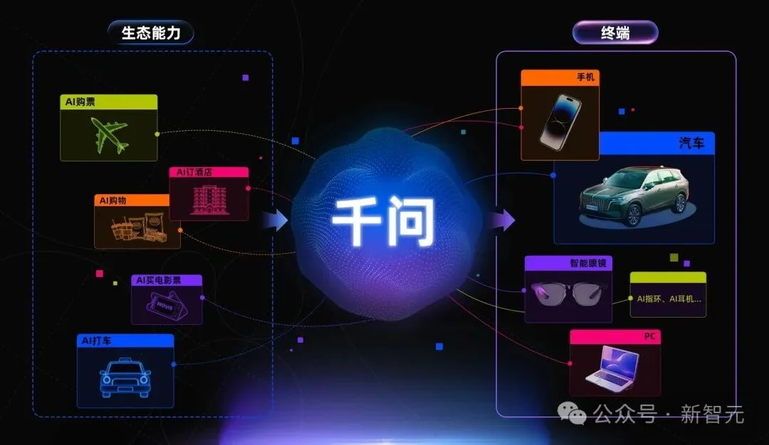 刚刚,千问杀入汽车座舱!阿里不止做超级APP,更要做超级入口