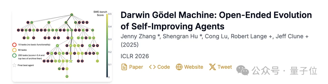 Meta华人实习生搞出超级智能体!自己写代码实现自我进化