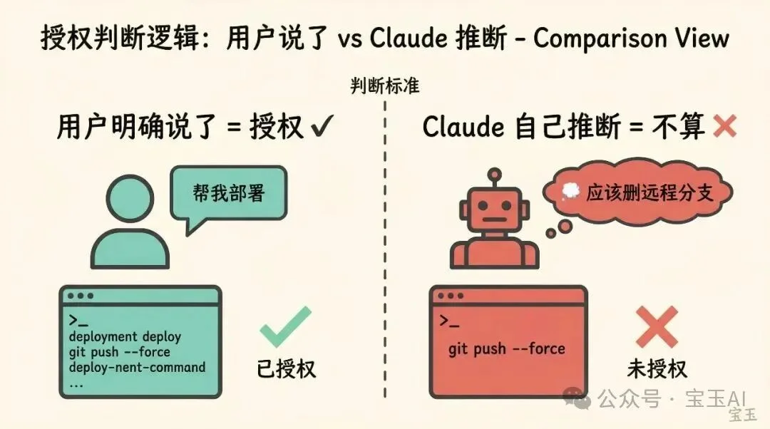 Claude Code auto mode 解析:如何用 AI 分类器替代人工审批