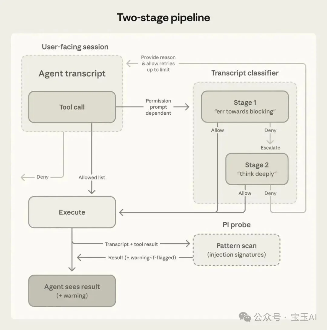 Claude Code auto mode 解析:如何用 AI 分类器替代人工审批