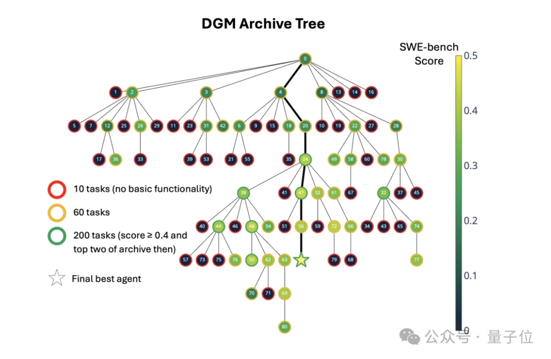 Meta华人实习生搞出超级智能体!自己写代码实现自我进化