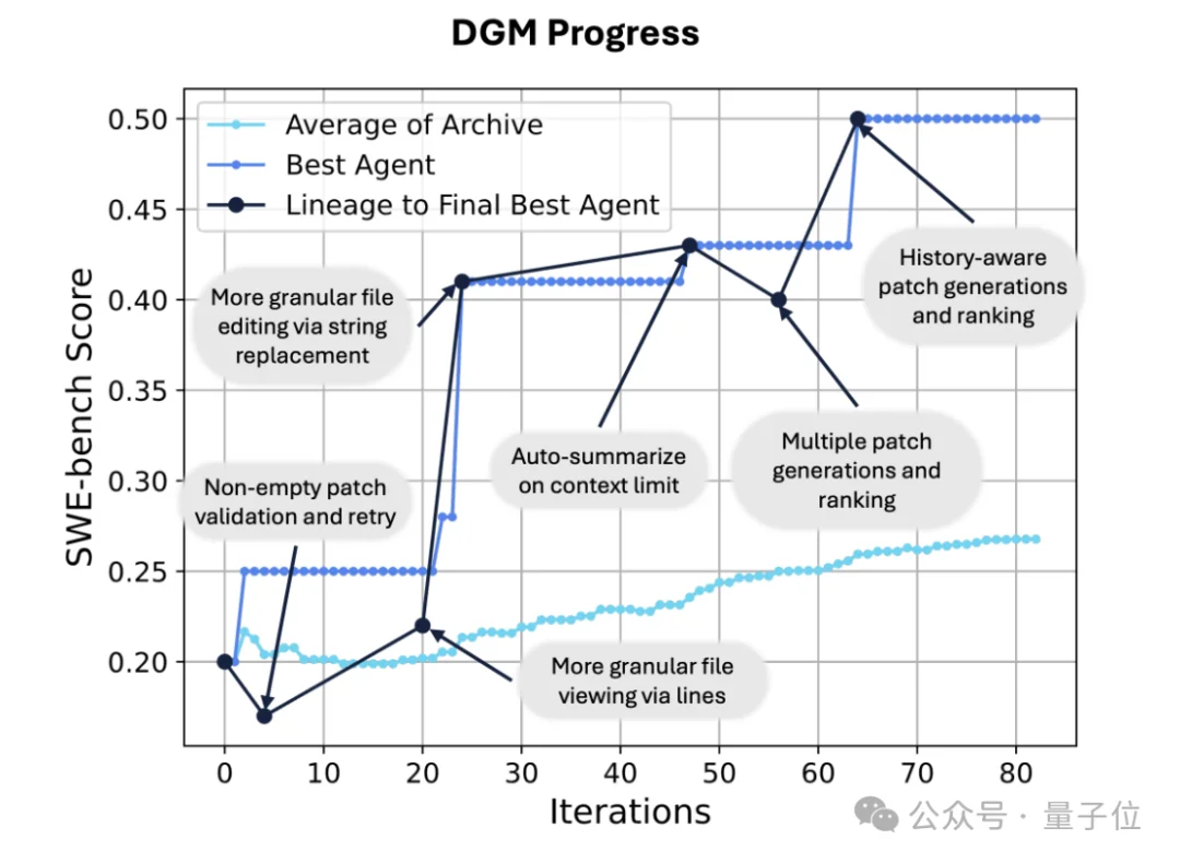 Meta华人实习生搞出超级智能体!自己写代码实现自我进化