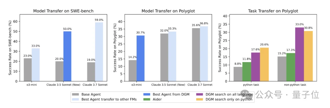 Meta华人实习生搞出超级智能体!自己写代码实现自我进化