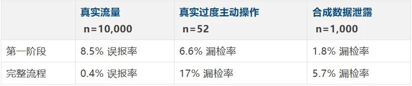 Claude Code auto mode 解析:如何用 AI 分类器替代人工审批