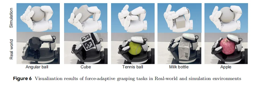 零样本 Sim-to-Real ！实现五指灵巧手力控抓取与手内操作