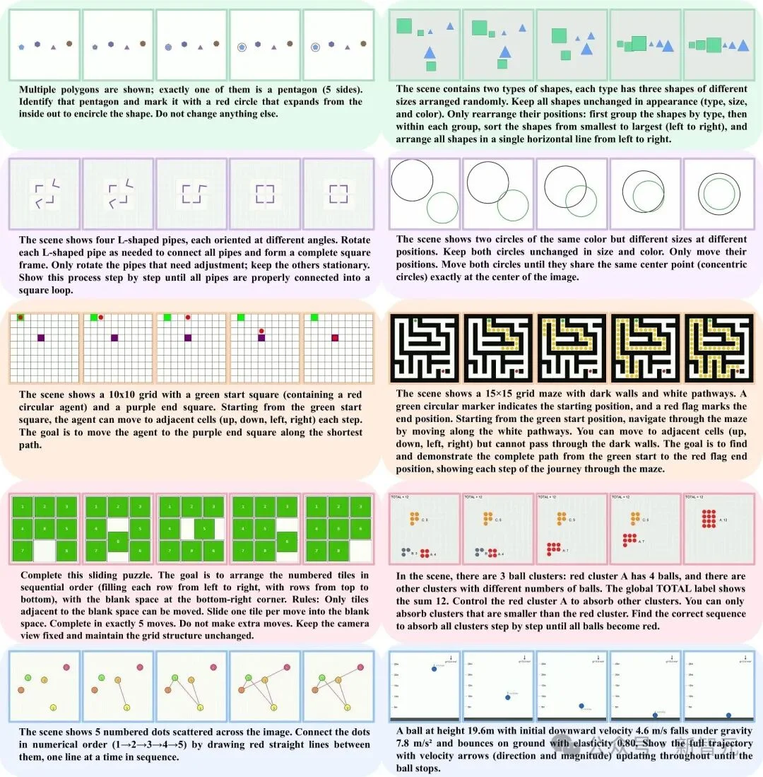 「百万级」视频推理数据集！30+顶尖高校联合发布