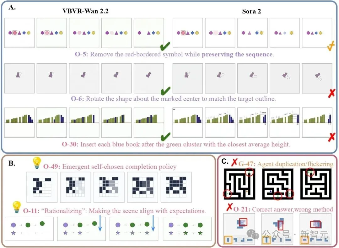 「百万级」视频推理数据集！30+顶尖高校联合发布