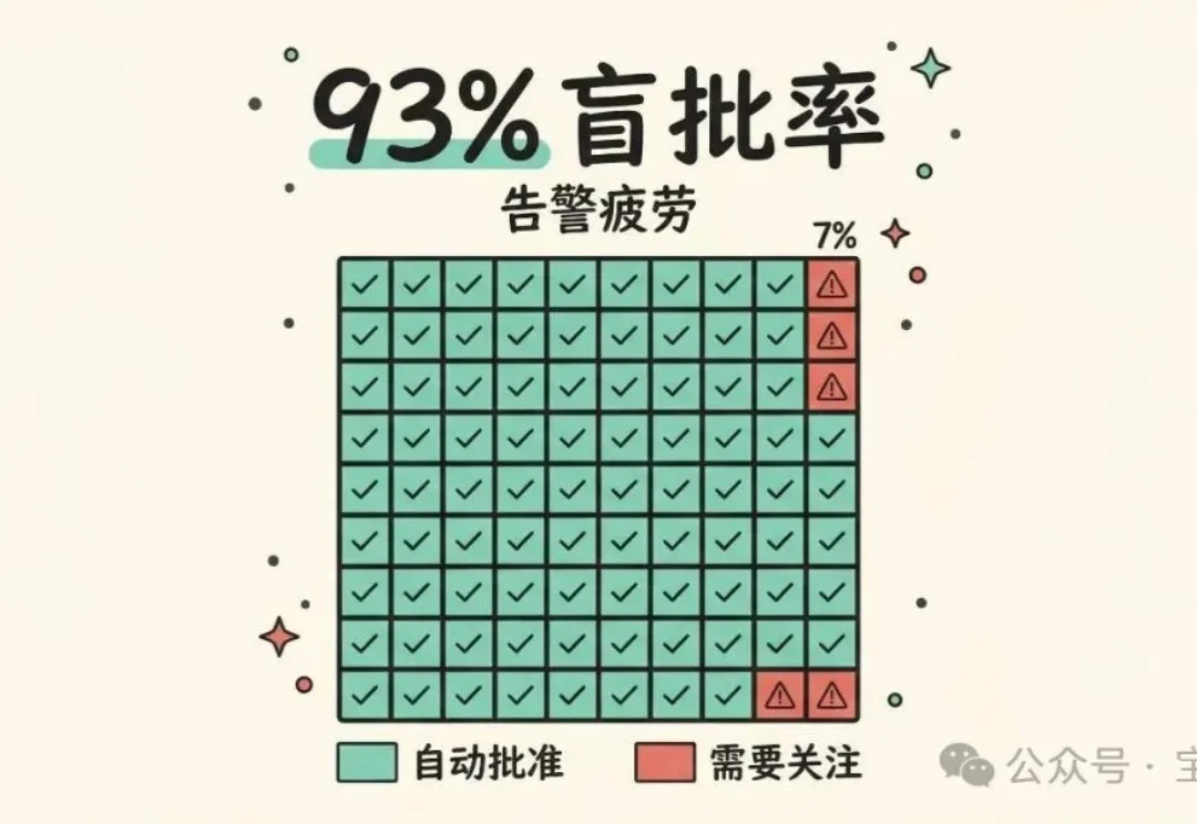 Claude Code auto mode 解析：如何用 AI 分类器替代人工审批