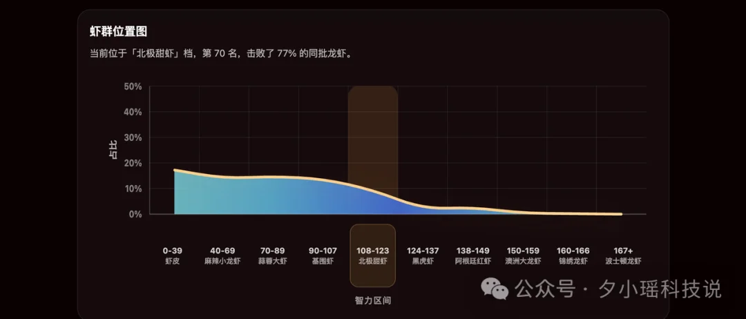 龙虾智商鄙视链来了！一键让你的AI龙虾更聪明、更安全