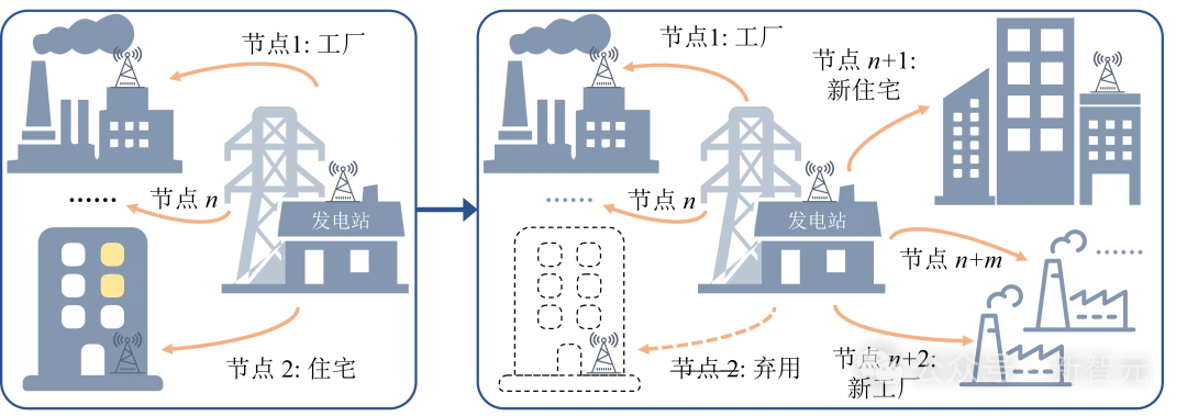 刷榜多元时序预测，性能波动0%！打破CI/CD二元对立 | ICLR'26