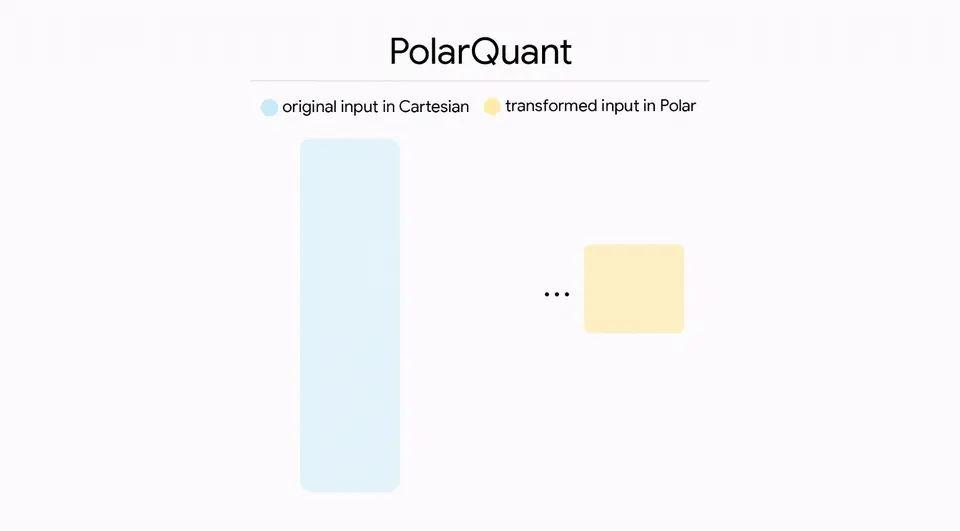 谷歌一篇论文引爆存储芯片崩盘!AI内存需求暴降6倍,推理狂飙8倍