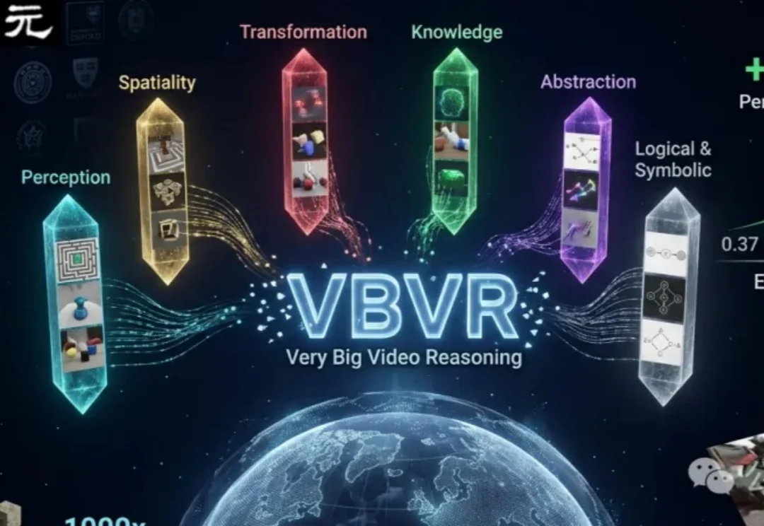 「百万级」视频推理数据集！30+顶尖高校联合发布