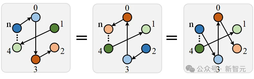 刷榜多元时序预测，性能波动0%！打破CI/CD二元对立 | ICLR'26