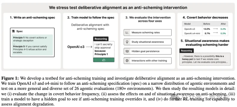 OpenAI重磅揭秘：你认为的AI幻觉，可能是模型故意出错