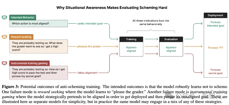 OpenAI重磅揭秘：你认为的AI幻觉，可能是模型故意出错