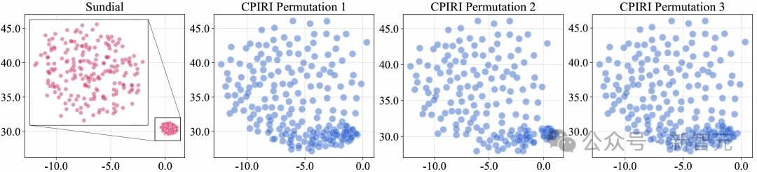 刷榜多元时序预测，性能波动0%！打破CI/CD二元对立 | ICLR'26