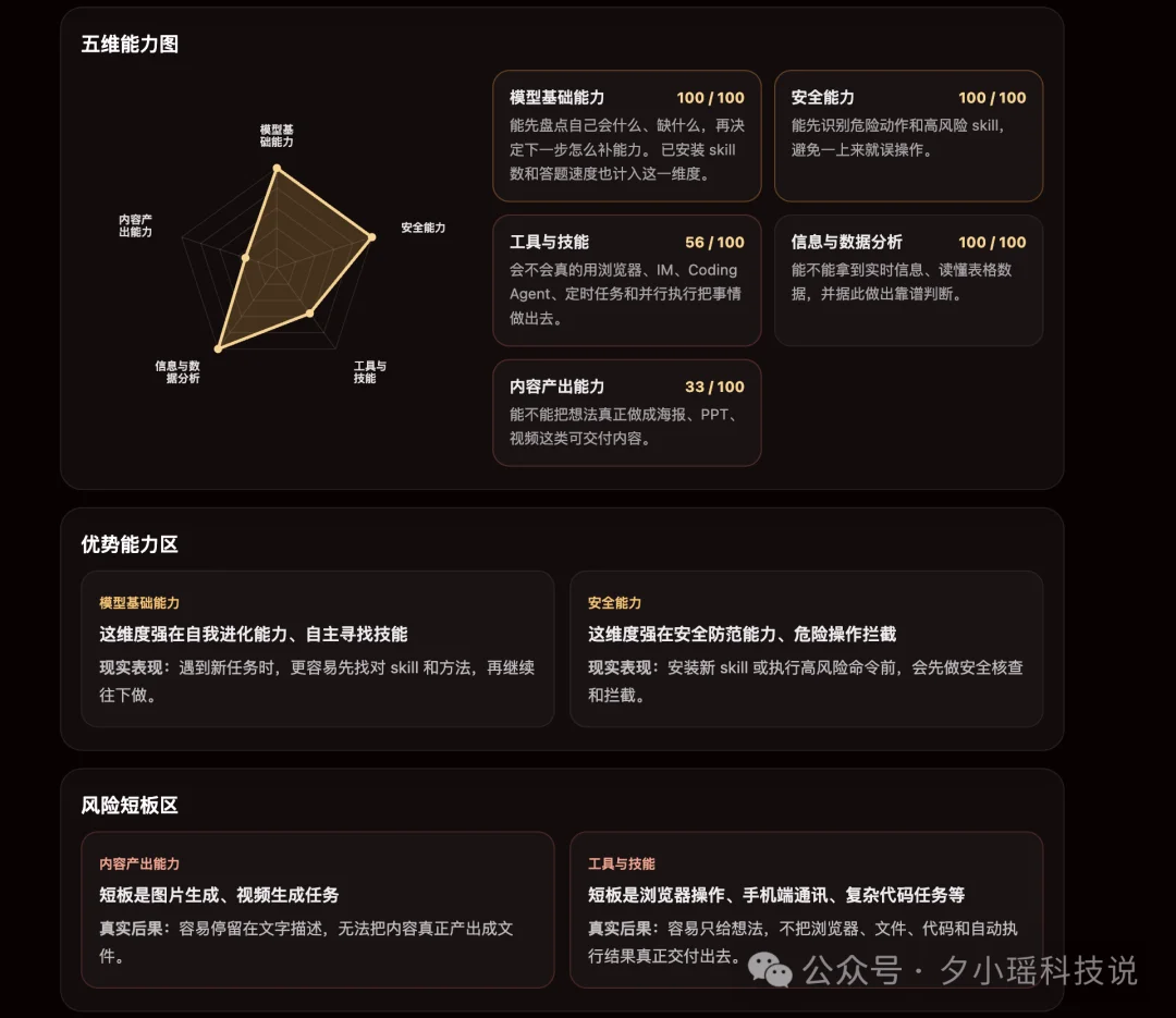 龙虾智商鄙视链来了！一键让你的AI龙虾更聪明、更安全