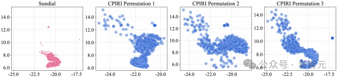 刷榜多元时序预测，性能波动0%！打破CI/CD二元对立 | ICLR'26