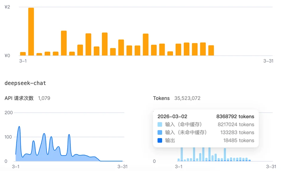 人民想念DeepSeek