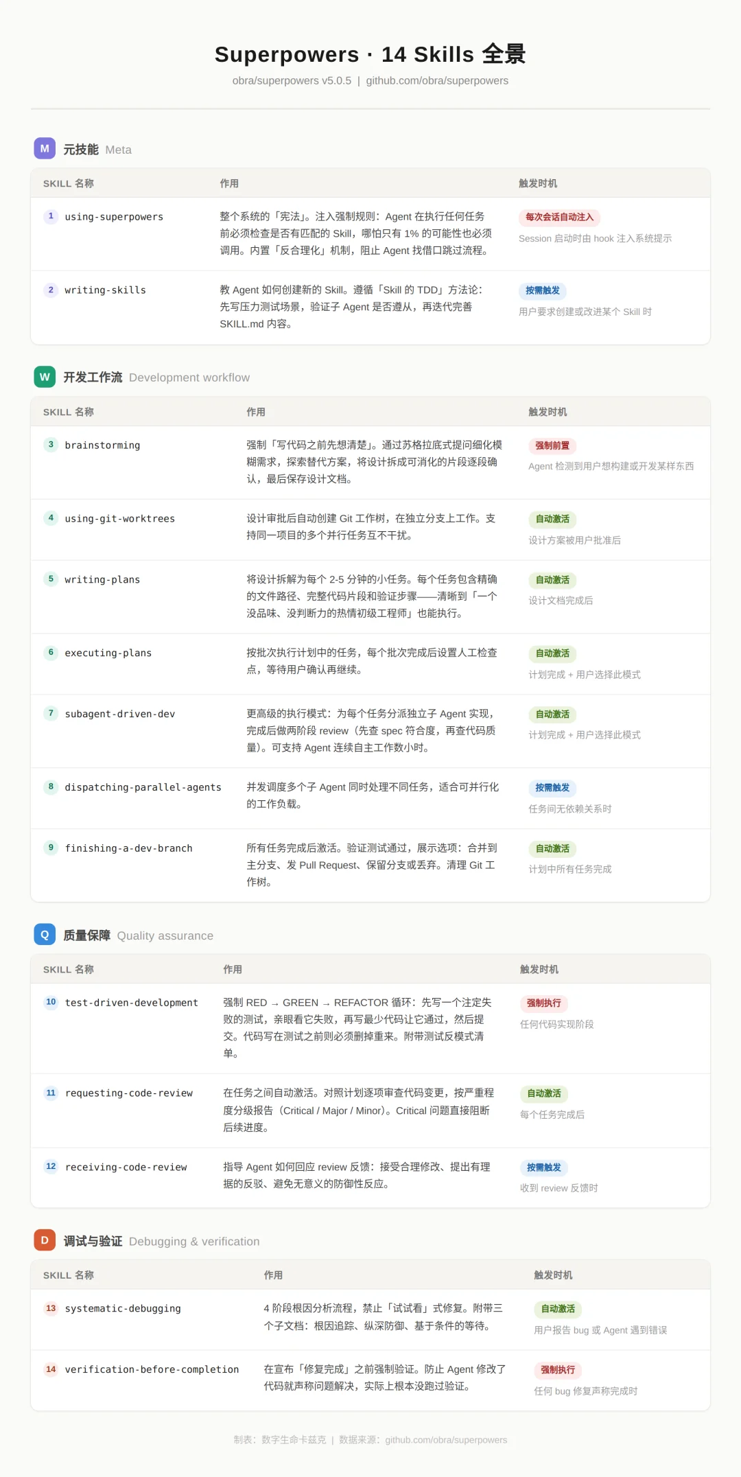 安利一个11万Star的必装插件,能让你的Agent体验直接质变。