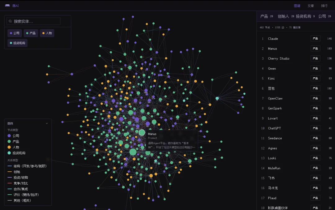 葬CLI如闪电般上线