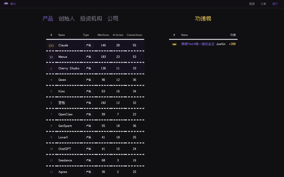 葬CLI如闪电般上线