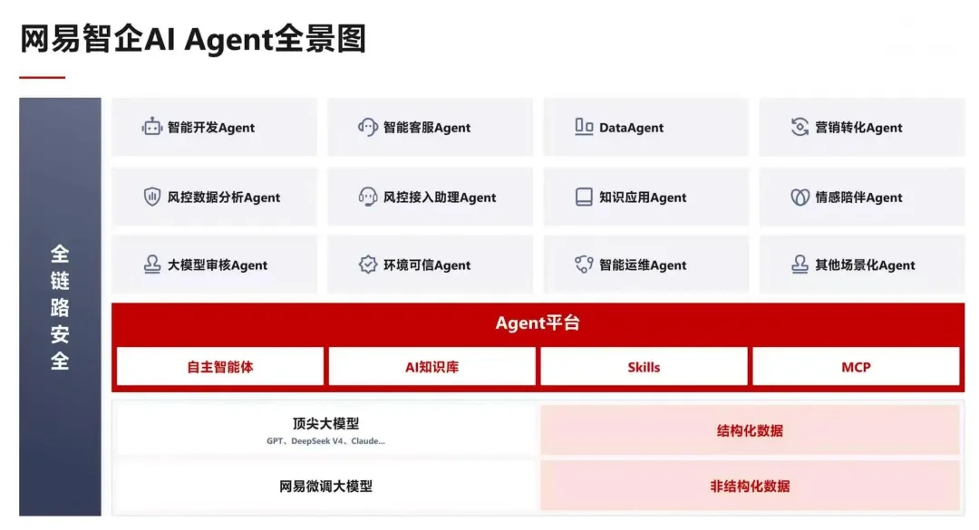 当所有人都在买AI工具,Salesforce已经在交付AI员工了
