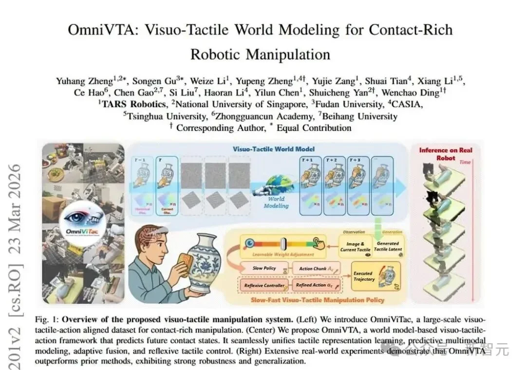 「被动感知」到「理解接触」！它石智航重磅发布OmniVTA视触觉世界模型