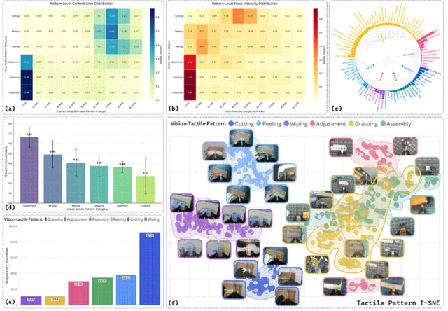 「被动感知」到「理解接触」！它石智航重磅发布OmniVTA视触觉世界模型