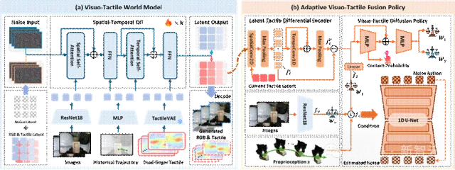 「被动感知」到「理解接触」！它石智航重磅发布OmniVTA视触觉世界模型