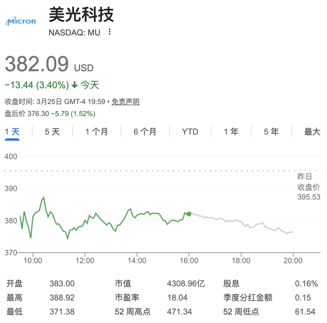 一篇论文引发存储芯片股暴跌，Google 的「DeepSeek 时刻」来了？