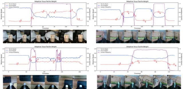 「被动感知」到「理解接触」！它石智航重磅发布OmniVTA视触觉世界模型