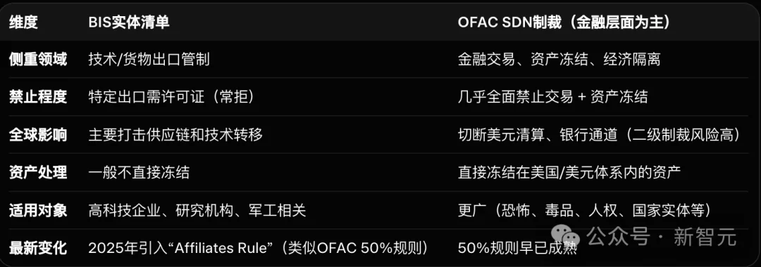 坚决抵制!CCF亮最狠一招,AI顶会NeurIPS新规或自掘坟墓