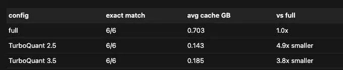一篇论文引发存储芯片股暴跌，Google 的「DeepSeek 时刻」来了？
