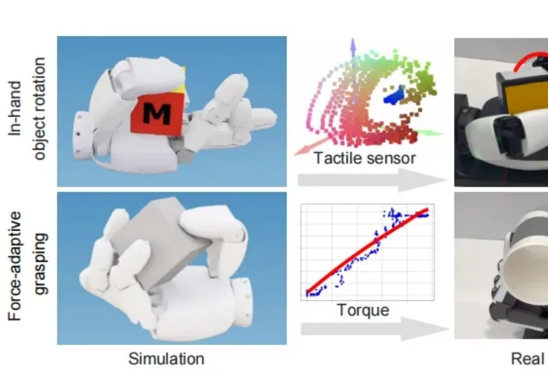 零样本 Sim-to-Real ！实现五指灵巧手力控抓取与手内操作