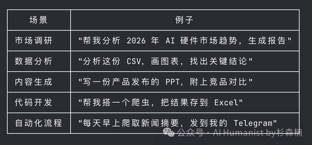 字节开源 DeerFlow 爆火 GitHub,我写了份从入门到精通的教程