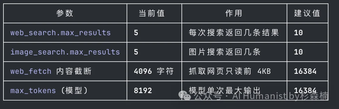 字节开源 DeerFlow 爆火 GitHub,我写了份从入门到精通的教程