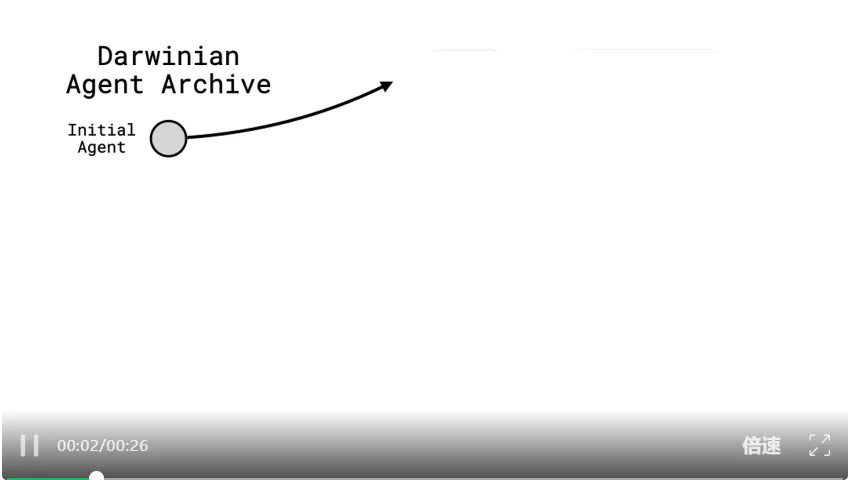 Meta华人实习生搞出超级智能体!自己写代码实现自我进化