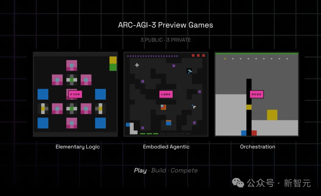 全球顶尖大模型一夜惨遭血洗！最难测试人类拿满分，AI第一名得0.2%分