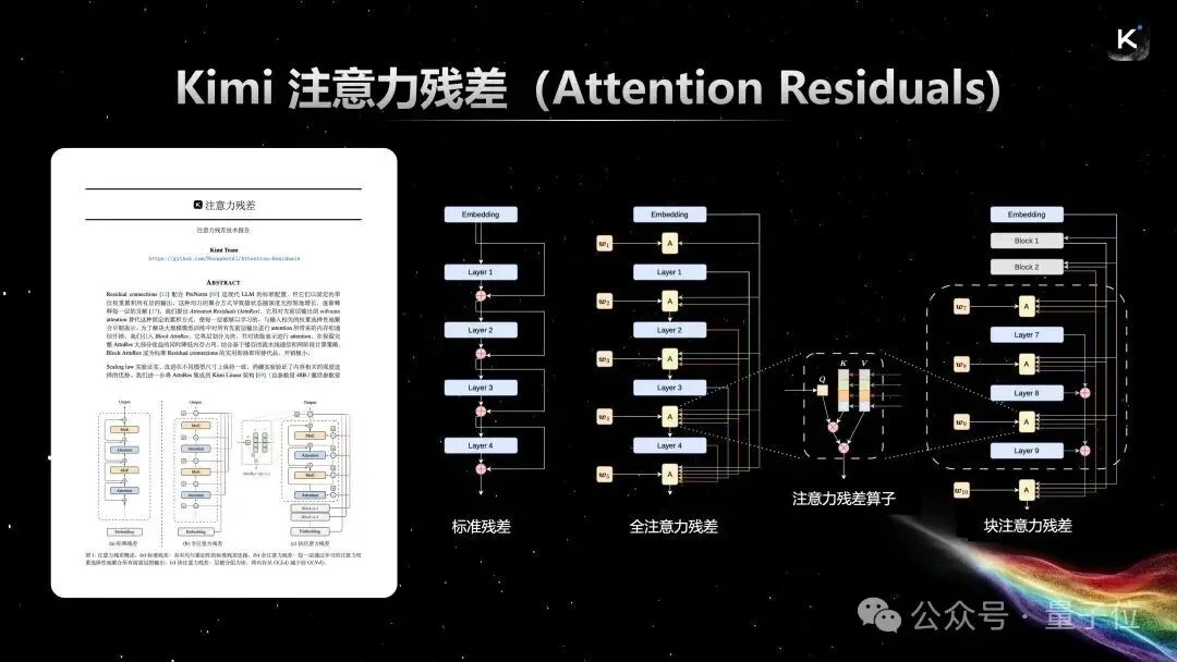 Cursor滑跪开源技术报告：Kimi基模这样微调能干翻Claude